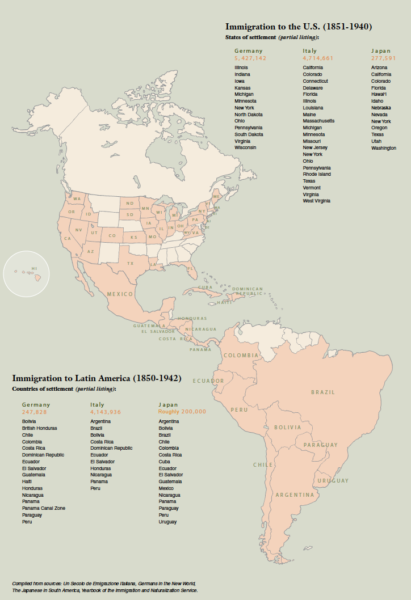 Immigration to the U.S. (1851-1940)